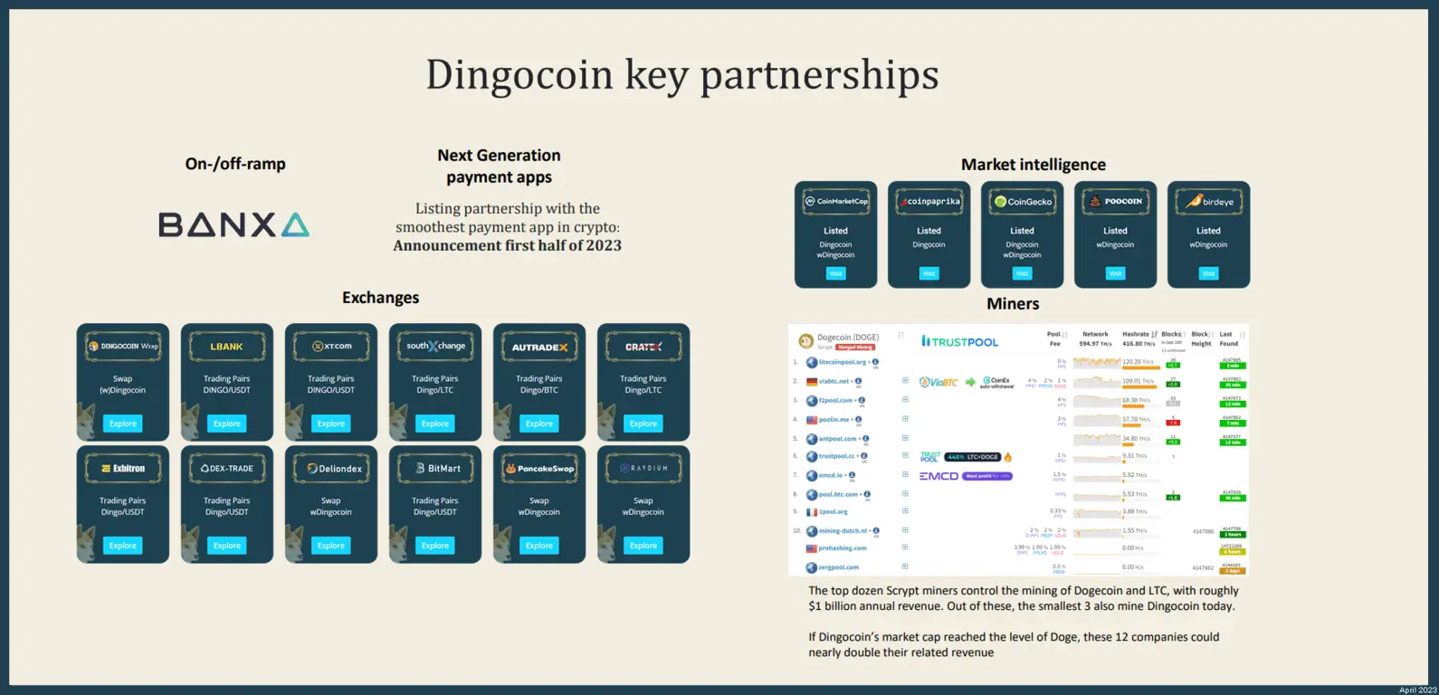 Trailmap Partnerships